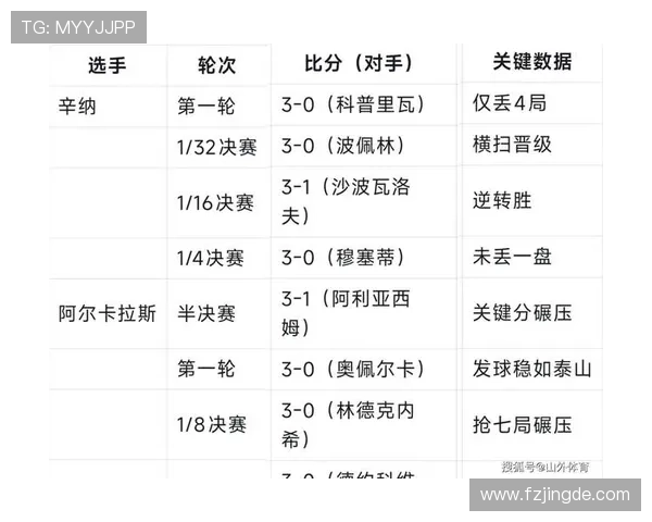 世界网球锦标赛最新战报:新星崛起与老将争锋激烈精彩对决 世界网球锦标赛最新战报:新星崛起与老将争锋激烈精彩对决