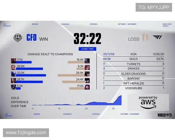全球总决赛爆冷黑马逆袭豪取胜利震惊电竞圈引发热议